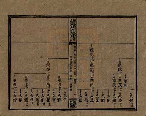 [下载][湘上戴氏四修族谱]湖南戴氏__民国32年1943_三十四.pdf