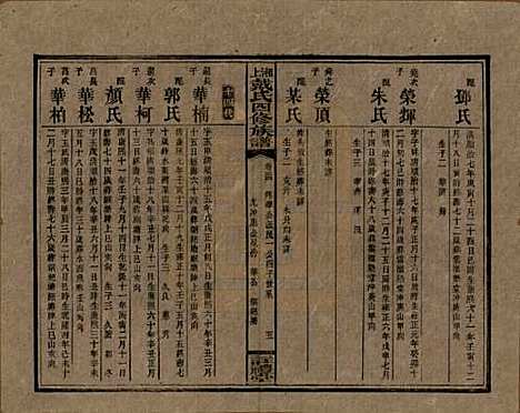 [下载][湘上戴氏四修族谱]湖南戴氏__民国32年1943_三十四.pdf