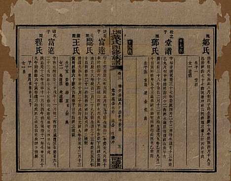 [下载][湘上戴氏四修族谱]湖南戴氏__民国32年1943_三十八.pdf