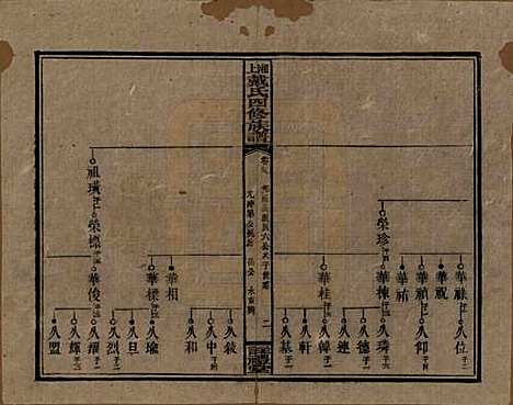 [下载][湘上戴氏四修族谱]湖南戴氏__民国32年1943_三十九.pdf