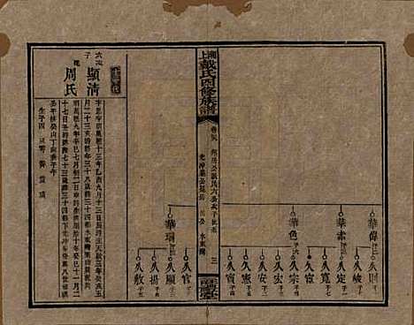 [下载][湘上戴氏四修族谱]湖南戴氏__民国32年1943_三十九.pdf