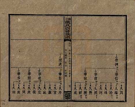 [下载][湘上戴氏四修族谱]湖南戴氏__民国32年1943_四十六.pdf