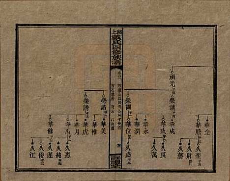 [下载][湘上戴氏四修族谱]湖南戴氏__民国32年1943_四十六.pdf