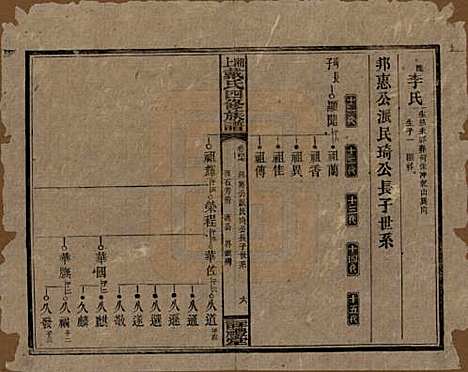 [下载][湘上戴氏四修族谱]湖南戴氏__民国32年1943_四十七.pdf