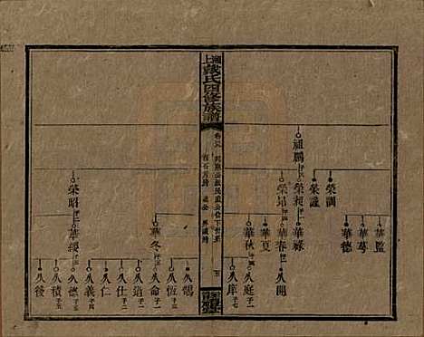 [下载][湘上戴氏四修族谱]湖南戴氏__民国32年1943_四十九.pdf