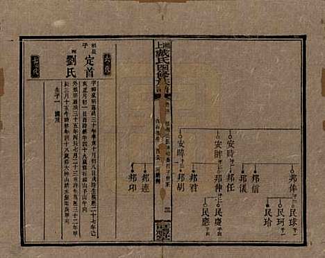 [下载][湘上戴氏四修族谱]湖南戴氏__民国32年1943_五十一.pdf