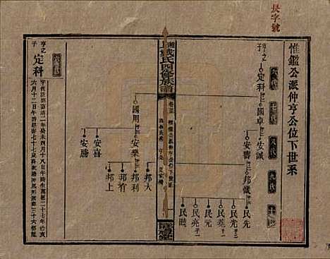 [下载][湘上戴氏四修族谱]湖南戴氏__民国32年1943_五十五.pdf