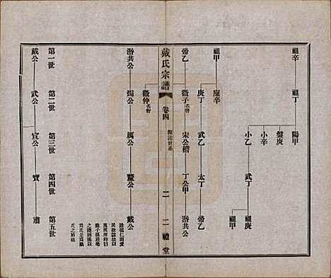 [下载][戴氏宗谱]江苏戴氏(共六卷)__民国五年（1916）_四.pdf