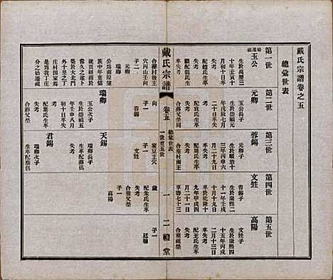 [下载][戴氏宗谱]江苏戴氏(共六卷)__民国五年（1916）_五.pdf