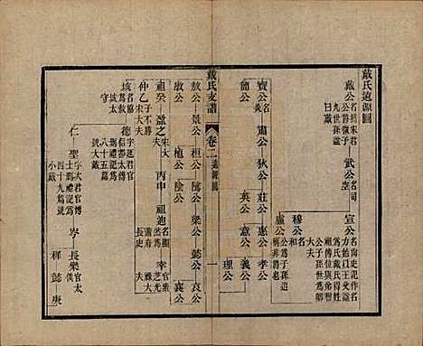 [下载][新安戴氏支谱]安徽戴氏(共四卷)__清光绪七年（1881）_二.pdf