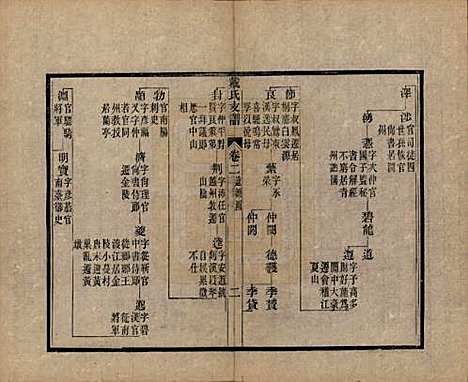 [下载][新安戴氏支谱]安徽戴氏(共四卷)__清光绪七年（1881）_二.pdf