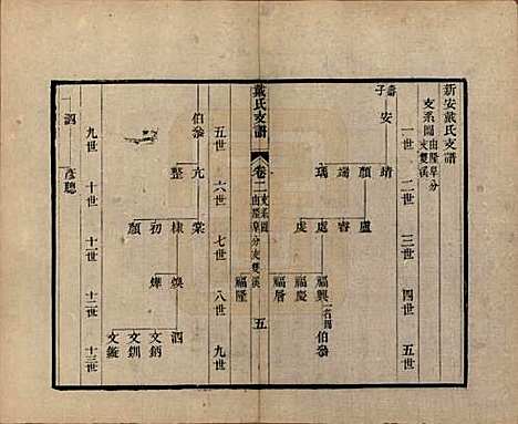 [下载][新安戴氏支谱]安徽戴氏(共四卷)__清光绪七年（1881）_二.pdf