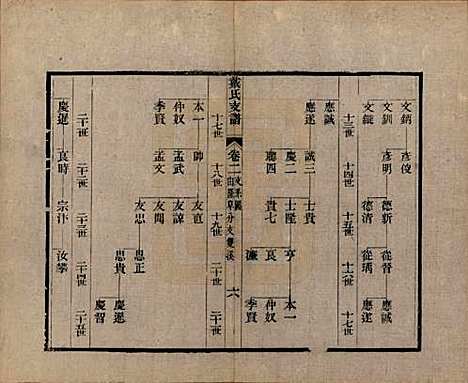 [下载][新安戴氏支谱]安徽戴氏(共四卷)__清光绪七年（1881）_二.pdf