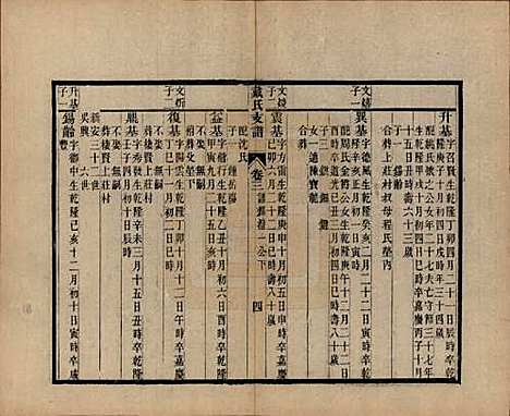 [下载][新安戴氏支谱]安徽戴氏(共四卷)__清光绪七年（1881）_三.pdf