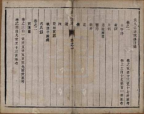 [下载][戴氏宗谱]江苏戴氏(共六卷)__清光绪三年（1877）_一.pdf