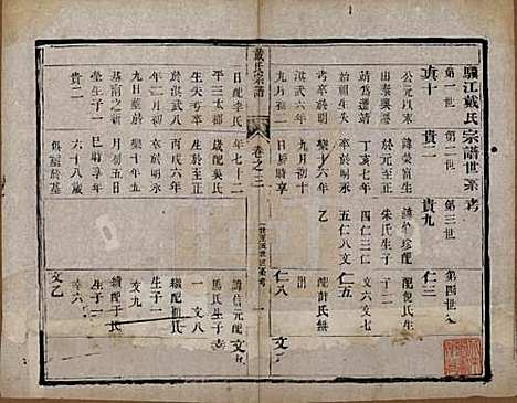 [下载][戴氏宗谱]江苏戴氏(共六卷)__清光绪三年（1877）_三.pdf