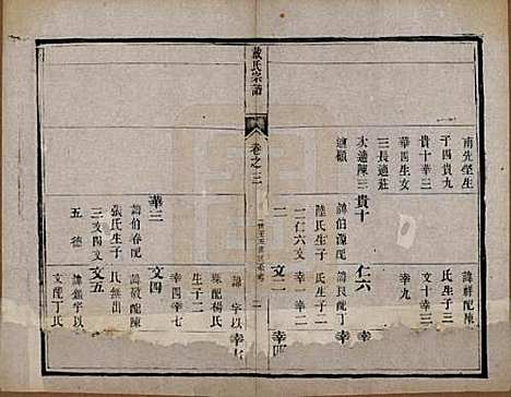 [下载][戴氏宗谱]江苏戴氏(共六卷)__清光绪三年（1877）_三.pdf