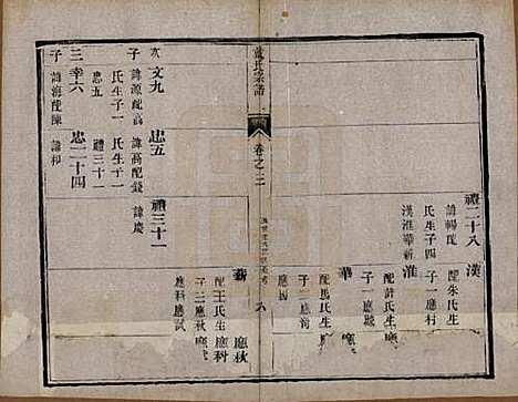 [下载][戴氏宗谱]江苏戴氏(共六卷)__清光绪三年（1877）_三.pdf