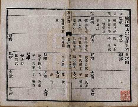 [下载][戴氏宗谱]江苏戴氏(共六卷)__清光绪三年（1877）_四.pdf