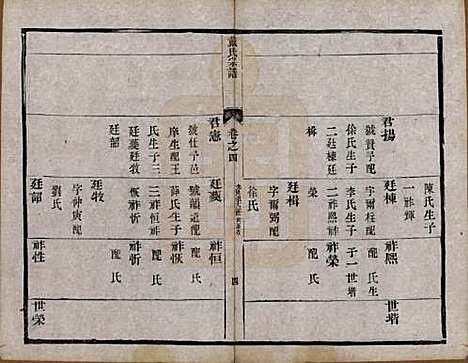 [下载][戴氏宗谱]江苏戴氏(共六卷)__清光绪三年（1877）_四.pdf