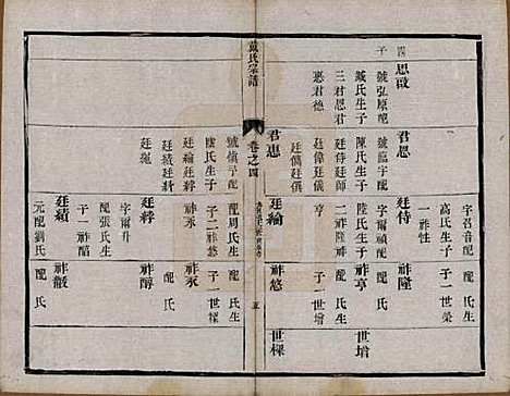 [下载][戴氏宗谱]江苏戴氏(共六卷)__清光绪三年（1877）_四.pdf