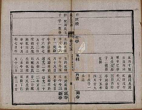 [下载][戴氏宗谱]江苏戴氏(共六卷)__清光绪三年（1877）_五.pdf