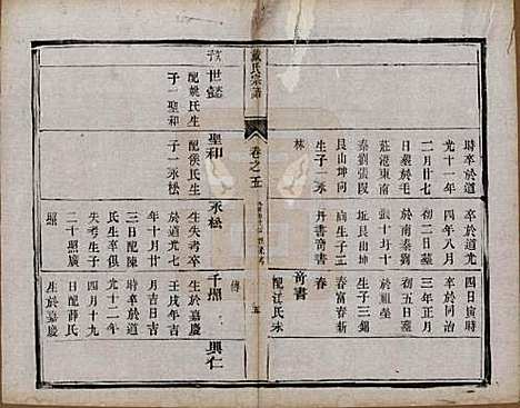 [下载][戴氏宗谱]江苏戴氏(共六卷)__清光绪三年（1877）_五.pdf