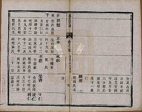 [下载][戴氏宗谱]江苏戴氏(共六卷)__清光绪三年（1877）_五.pdf