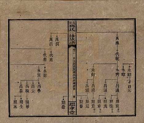 [下载][上湘长田邓氏三修族谱]湖南邓氏(共十八卷卷首一卷卷末一卷)__民国三十二年（1943）_二.pdf