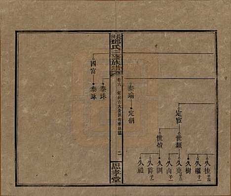 [下载][上湘长田邓氏三修族谱]湖南邓氏(共十八卷卷首一卷卷末一卷)__民国三十二年（1943）_六.pdf