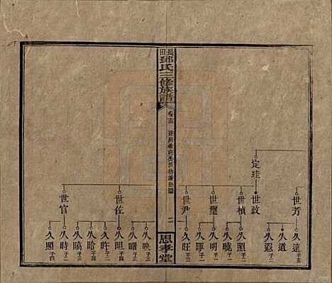 [下载][上湘长田邓氏三修族谱]湖南邓氏(共十八卷卷首一卷卷末一卷)__民国三十二年（1943）_十三.pdf