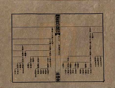 [下载][湘乡茶冲邓氏三修族谱]湖南邓氏(共四十二卷卷首三卷)__民国三十七年（1948）_七.pdf