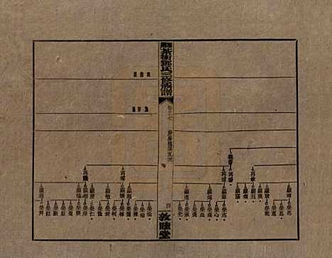 [下载][湘乡茶冲邓氏三修族谱]湖南邓氏(共四十二卷卷首三卷)__民国三十七年（1948）_七.pdf