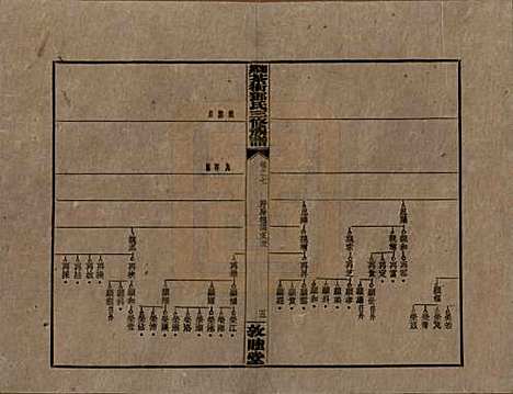 [下载][湘乡茶冲邓氏三修族谱]湖南邓氏(共四十二卷卷首三卷)__民国三十七年（1948）_七.pdf