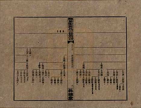 [下载][湘乡茶冲邓氏三修族谱]湖南邓氏(共四十二卷卷首三卷)__民国三十七年（1948）_七.pdf