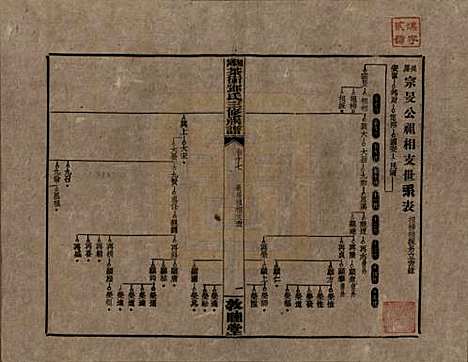 [下载][湘乡茶冲邓氏三修族谱]湖南邓氏(共四十二卷卷首三卷)__民国三十七年（1948）_十七.pdf