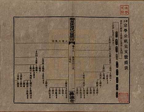 [下载][湘乡茶冲邓氏三修族谱]湖南邓氏(共四十二卷卷首三卷)__民国三十七年（1948）_十九.pdf