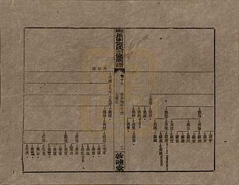 [下载][湘乡茶冲邓氏三修族谱]湖南邓氏(共四十二卷卷首三卷)__民国三十七年（1948）_十九.pdf