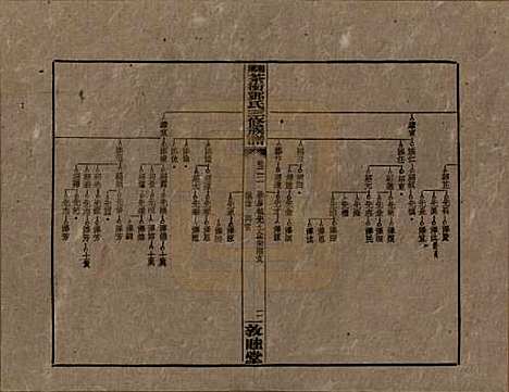 [下载][湘乡茶冲邓氏三修族谱]湖南邓氏(共四十二卷卷首三卷)__民国三十七年（1948）_二十二.pdf