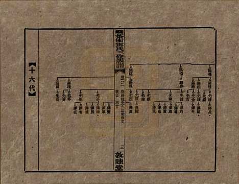 [下载][湘乡茶冲邓氏三修族谱]湖南邓氏(共四十二卷卷首三卷)__民国三十七年（1948）_二十二.pdf