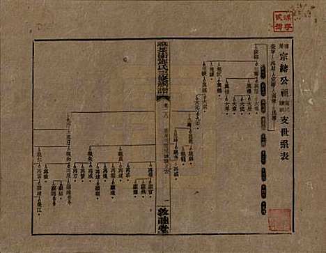 [下载][湘乡茶冲邓氏三修族谱]湖南邓氏(共四十二卷卷首三卷)__民国三十七年（1948）_二十八.pdf