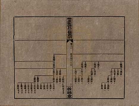 [下载][湘乡茶冲邓氏三修族谱]湖南邓氏(共四十二卷卷首三卷)__民国三十七年（1948）_三十一.pdf