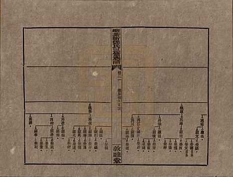 [下载][湘乡茶冲邓氏三修族谱]湖南邓氏(共四十二卷卷首三卷)__民国三十七年（1948）_三十一.pdf