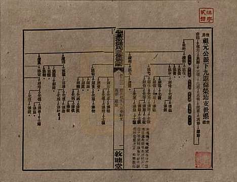 [下载][湘乡茶冲邓氏三修族谱]湖南邓氏(共四十二卷卷首三卷)__民国三十七年（1948）_三十三.pdf