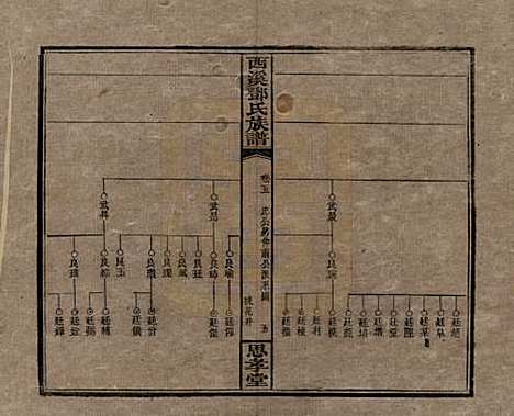 [下载][西溪邓氏族谱]湖南邓氏(共四十卷卷首三卷)__民国十七年（1928）_五.pdf