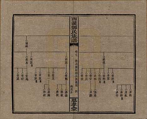 [下载][西溪邓氏族谱]湖南邓氏(共四十卷卷首三卷)__民国十七年（1928）_七.pdf