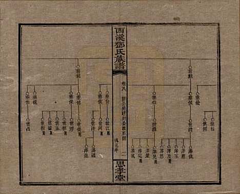 [下载][西溪邓氏族谱]湖南邓氏(共四十卷卷首三卷)__民国十七年（1928）_八.pdf