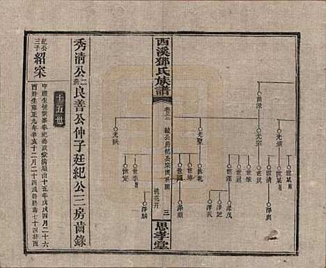 [下载][西溪邓氏族谱]湖南邓氏(共四十卷卷首三卷)__民国十七年（1928）_三十二.pdf