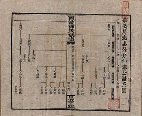 [下载][西溪邓氏族谱]湖南邓氏(共四十卷卷首三卷)__民国十七年（1928）_三十四.pdf