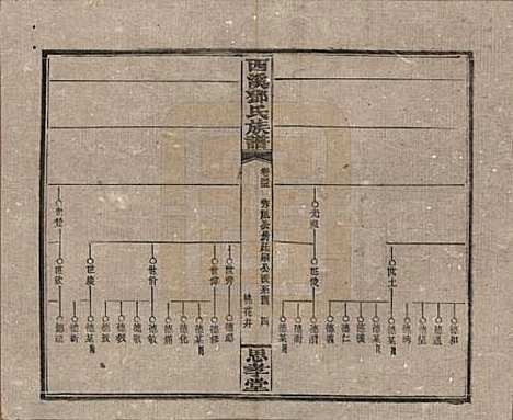 [下载][西溪邓氏族谱]湖南邓氏(共四十卷卷首三卷)__民国十七年（1928）_三十五.pdf